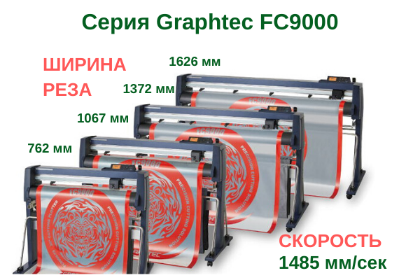 Graphtec FC9000 Graphtec FC9000.png
