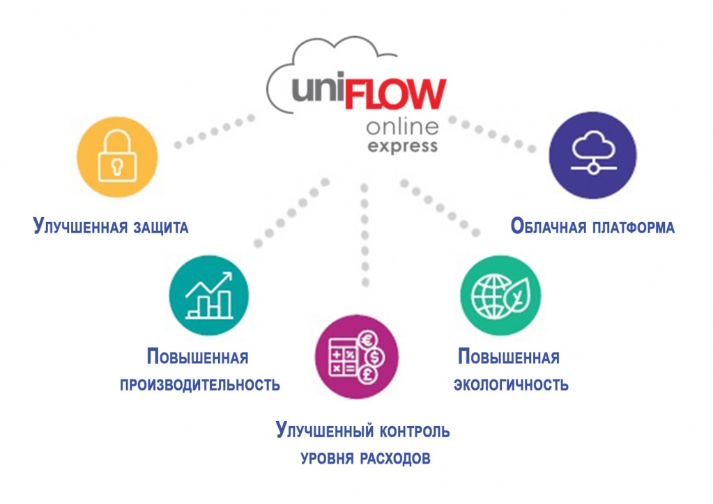 ПО uniFLOW-online-express.jpg