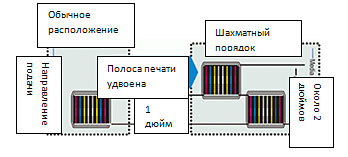 Mimaki TS34-1800A в шахматном порядке
