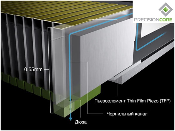Epson PrecisionCore