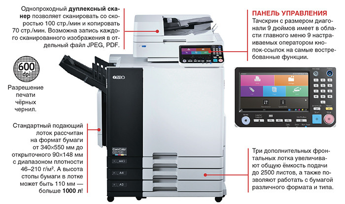 Riso GD7330 Riso GD7330