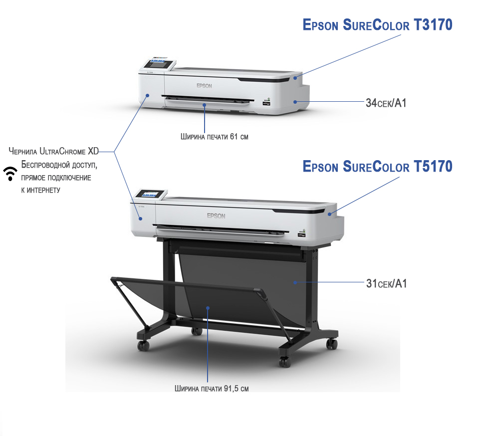 Epson SureColor T3170 / 5170 Epson SureColor T3170 / 5170