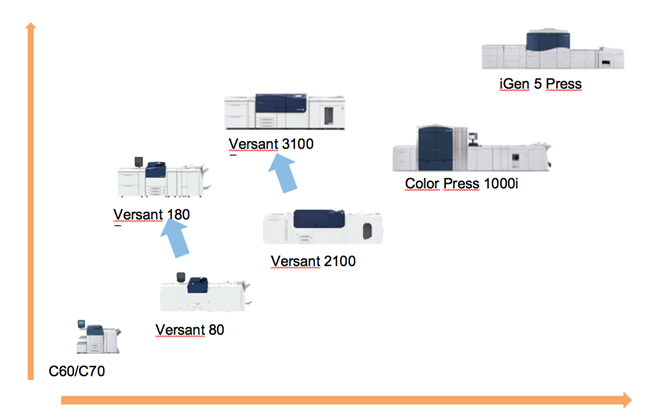 Xerox Versant 180 Press2.png