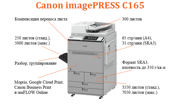 Canon imagePRESS C165 Canon imagePRESS C165