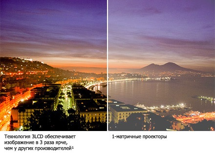 3LCD технология.jpg 3LCD технология.jpg
