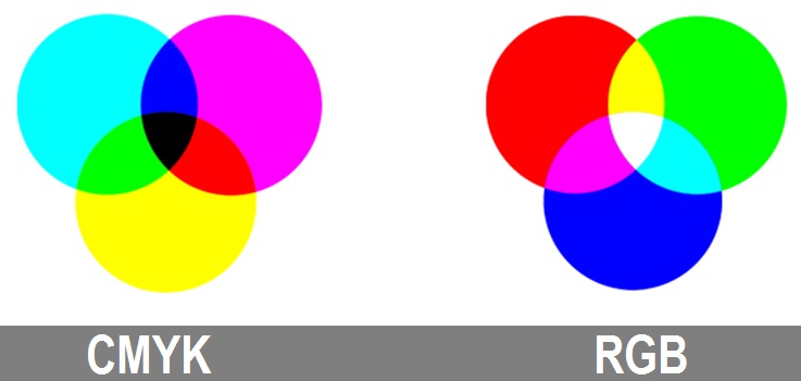 RGB CMYK