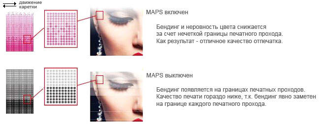Принтер Mimaki СJV150-75-2
