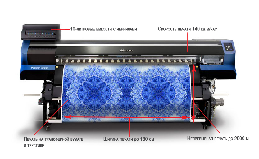Mimaki TS55-1800 Mimaki-TS55-1800.jpg